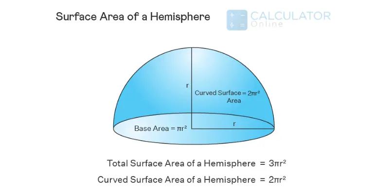 Surface Area of a Hemisphere